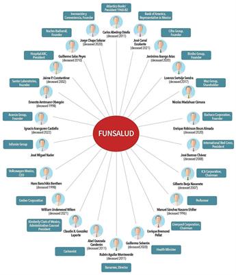 Capture and corporate cooptation: the role of the Mexican Foundation for Health in public health policy